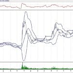 BIST 100 hisselerinin teknik analizi (30.12.2018)-3