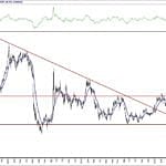 BIST 100 hisselerinin teknik analizi (20.6.2020)-12