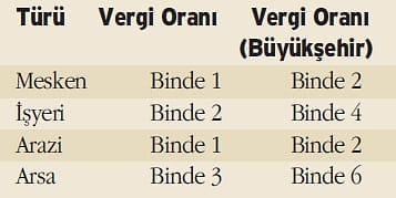 Arsa birim değerlerine ilişkin listeler askıda-1