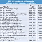 Vergiciler (mali) tatilde...-1