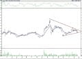 BIST 100 hisselerinin teknik analizi (27.5.2022)-14