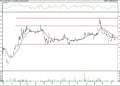 BIST 100 hisselerinin teknik analizi (16.4.2021)-6