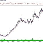 BIST 100 hisselerinin teknik analizi (10.11.2019)-15