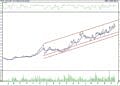 BIST 100 hisselerinin teknik analizi (19.11.2022)-10