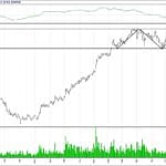 BİST 100 hisselerinin teknik analizi (29.10.2017)-6