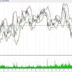 BİST 100 hisselerinin teknik analizi (31.12.2017)-7