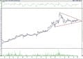 BIST 100 hisselerinin teknik analizi (6.8.2021)-17