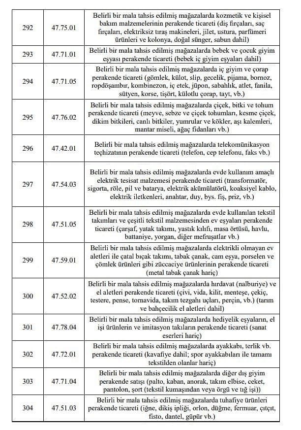 Esnafa 5 bin TL ve 3 bin TL hibe desteği kimlere verilecek? 1. ve 2. grup tam liste-19