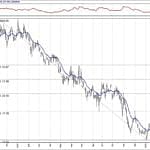 BIST 100 hisselerinin teknik analizi (24.3.2019)-13