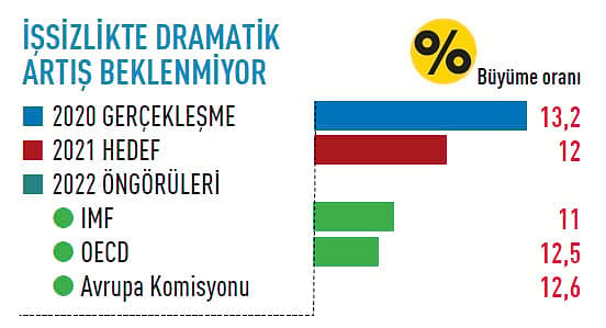 2022 gündemi denge arayışı-2