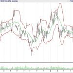 BİST 100 hisselerinin teknik analizi (3.6.2018)-10