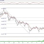 BIST 100 hisselerinin teknik analizi (5.1.2020)-11