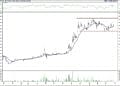 BIST 100 hisselerinin teknik analizi (28.3.2021)-5