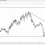 BIST 100 hisselerinin teknik analizi (9.8.2020)-7