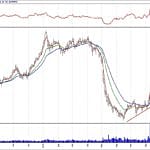 BİST 100 hisselerinin teknik analizi (7.10.2018)-8