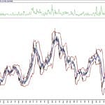 BIST 100 hisselerinin teknik analizi (16.8.2020)-15