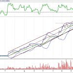 BIST 100 hisselerinin teknik analizi (23.7.2017)-2