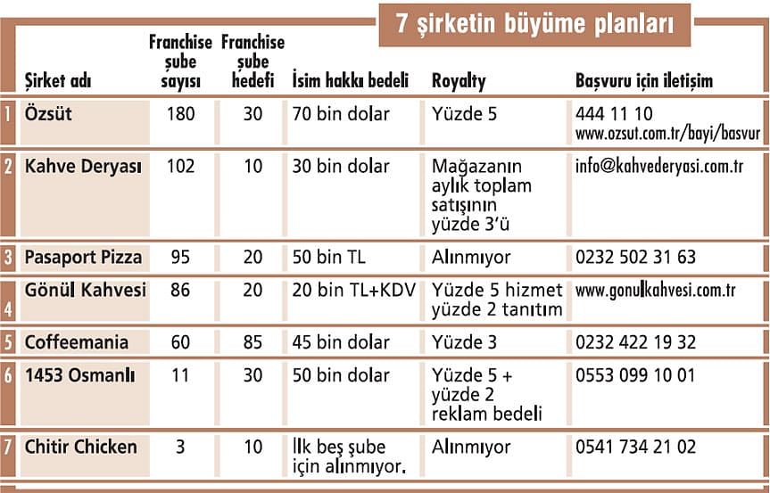 İzmirli şirketler dünyaya açılıyor-0