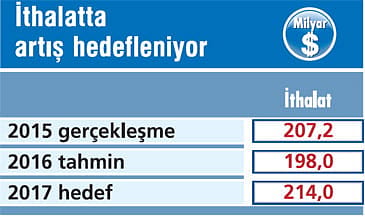 2017'de ekonomide neler olacak?-7