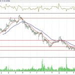 BİST 100 hisselerinin teknik analizi (6.5.2018)-2