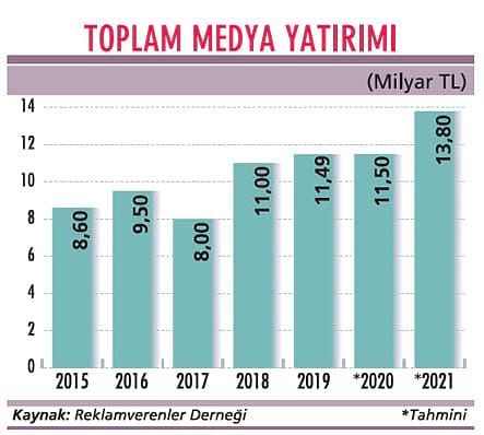 Dijitalin yükselişi yine sürecek-1
