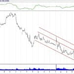 BİST 100 hisselerinin teknik analizi (15.9.2018)-11