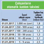 5,8 milyonun 1 milyonu sistemde kaldı-2