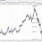 BIST 100 hisselerinin teknik analizi (3.3.2019)-6