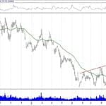BIST 100 hisselerinin teknik analizi (6.10.2019)-1