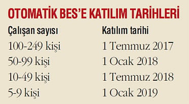 'Otomatik Katılım'a sayılı günler...-1