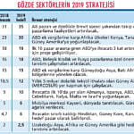 İhracatın 2019 rotası-0
