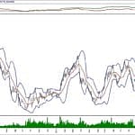 BIST 100 hisselerinin teknik analizi (26.1.2020)-17