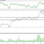 BİST 100 hisselerinin teknik analizi (04.6.2017)-7