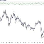 BIST 100 hisselerinin teknik analizi (4.9.2020)-15
