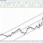 BIST 100 hisselerinin teknik analizi (2.10.2020)-2