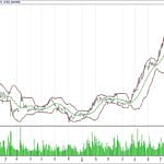 BIST 100 hisselerinin teknik analizi (10.9.2017)-12
