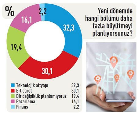 CEO'lar ne diyor?-11