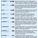 İhracatın 2020 rotası-1