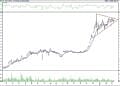 BIST 100 hisselerinin teknik analizi (12.3.2022)-2