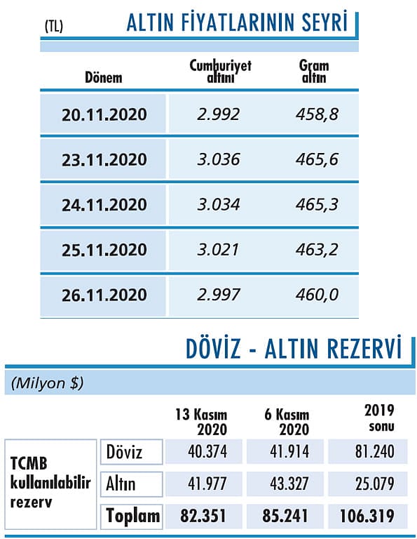 Ons altın 1.800’ün altına inebilir-0