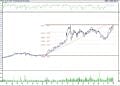BIST 100 hisselerinin teknik analizi (2.9.2022)-16