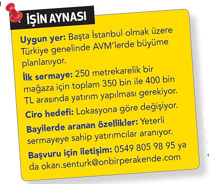 Kompedan AVM’lerde büyüyecek-2