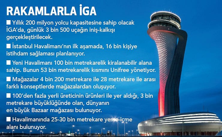 İstanbul Havalimanı, perakendenin gözdesi-0