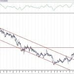 BIST 100 hisselerinin teknik analizi (18.4.2020)-2