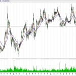 BİST 100 hisselerinin teknik analizi (14.1.2018)-6