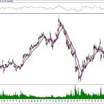 BIST 100 hisselerinin teknik analizi (10.11.2019)-6