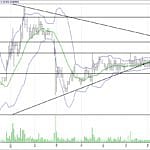 BIST 100 hisselerinin teknik analizi (30.7.2017)-3