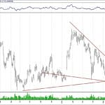 BIST 100 hisselerinin teknik analizi (26.5.2019)-10
