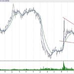 BIST 100 hisselerinin teknik analizi (25.11.2018)-8