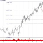 BIST 100 hisselerinin teknik analizi (7.4.2019)-4